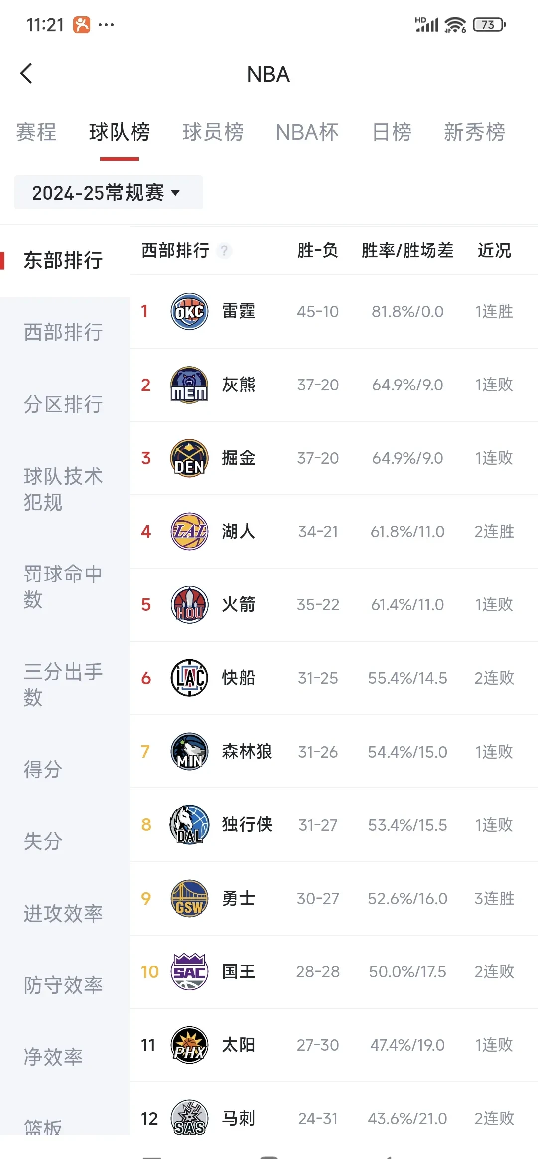包含灰熊队内线双塔制霸比赛，成为球队得分保障的词条